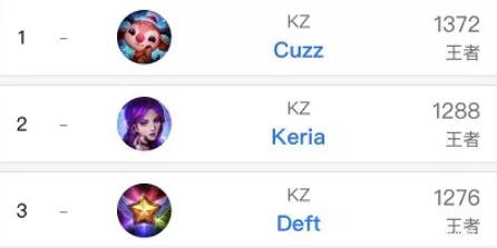 季的综合评 季的综合评